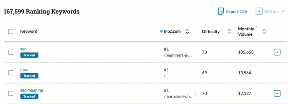 Tracking keywords in Moz.