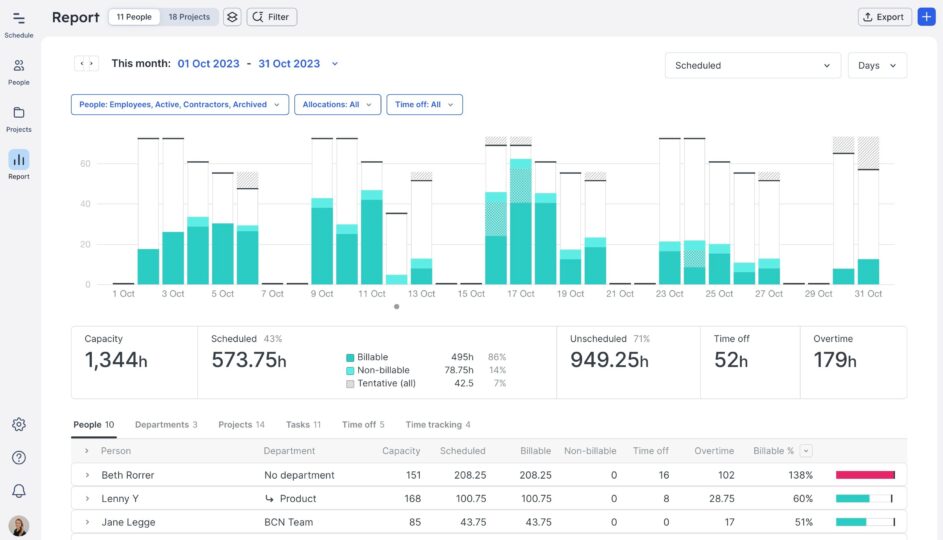 Keep an eye on project analytics in Reports.