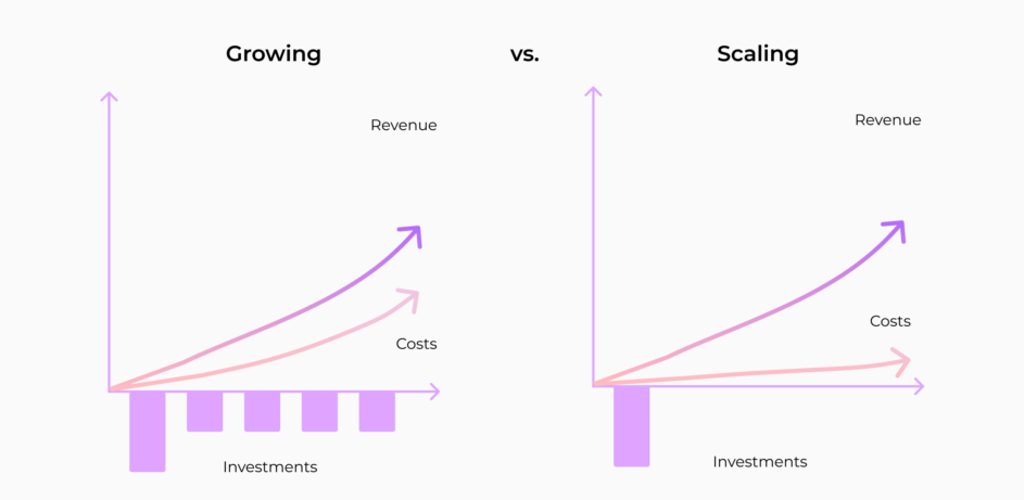 Agency growth vs scaling