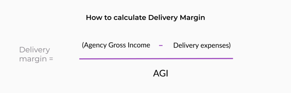 Delivery margin calculation