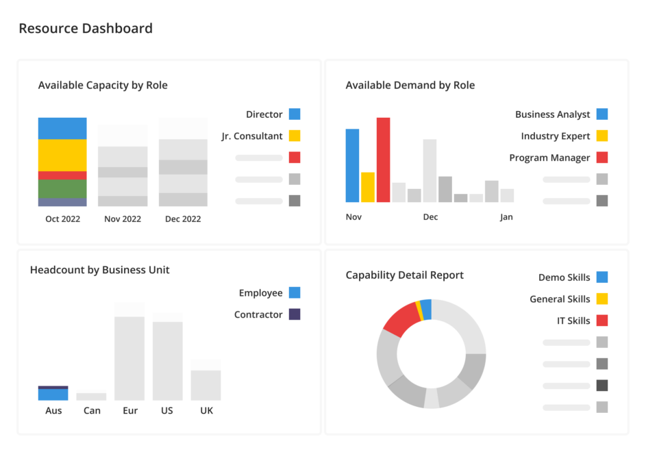Dashboard in Kantata showing an overview of resource metrics.