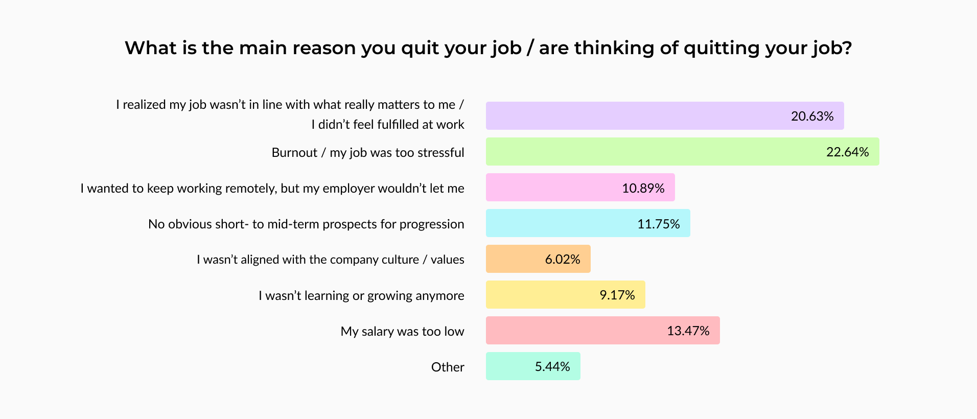 reasons for quitting job