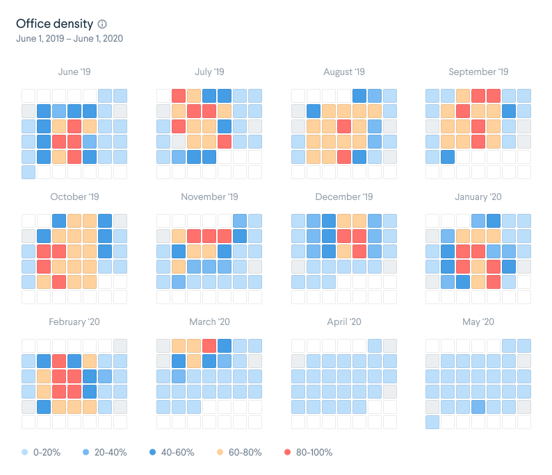 office density visualization in robin