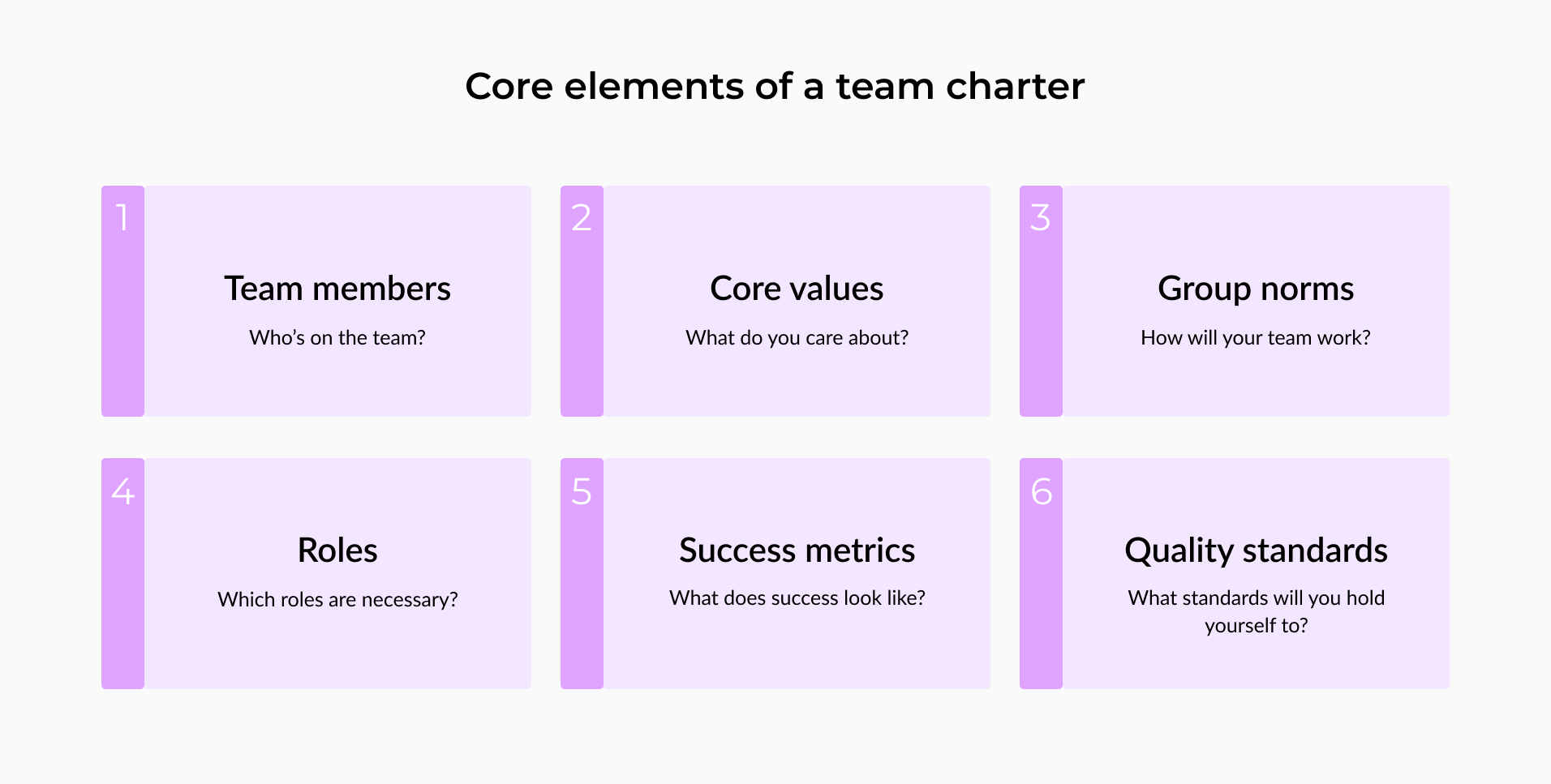 team charter elements