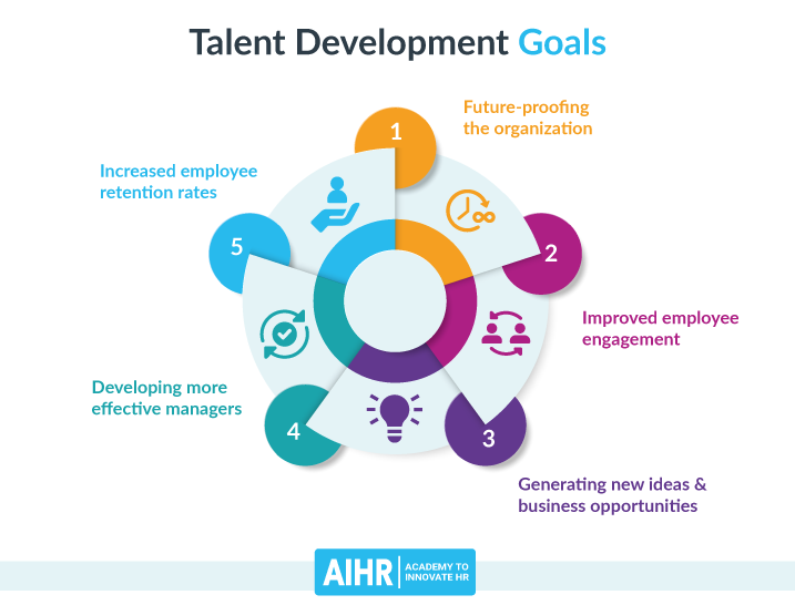 talent development as part of a human resource planning process 